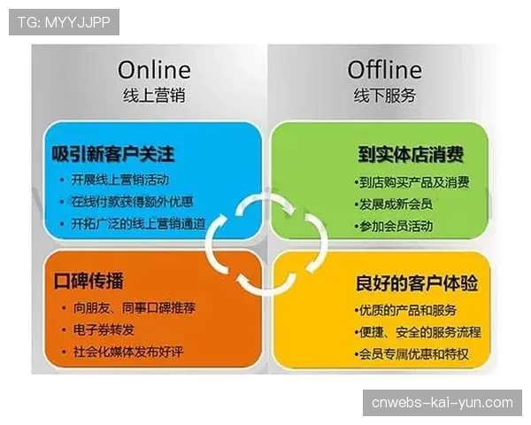 第二现场互动标准确立 线上线下联动更紧密