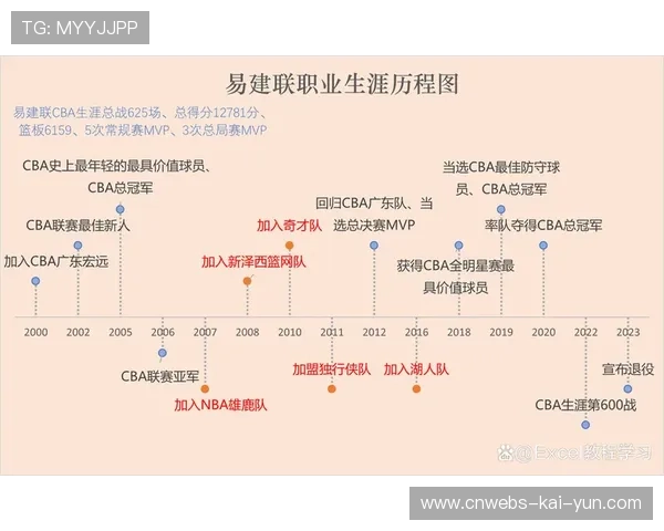 球员退役后生涯规划，商业投资常见路径