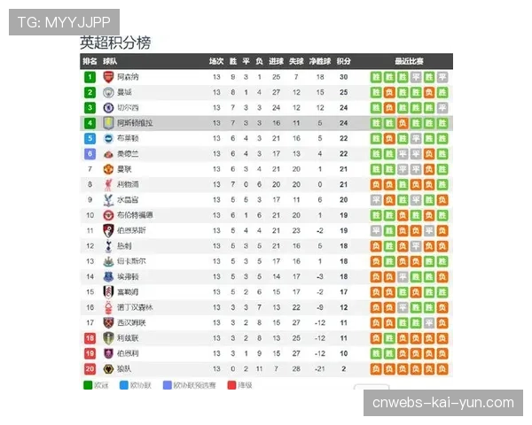 英超球员跑动数据公布，中场球员负荷最重